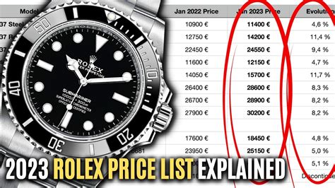 cheshire watch company rolex price list|Rolex price guide.